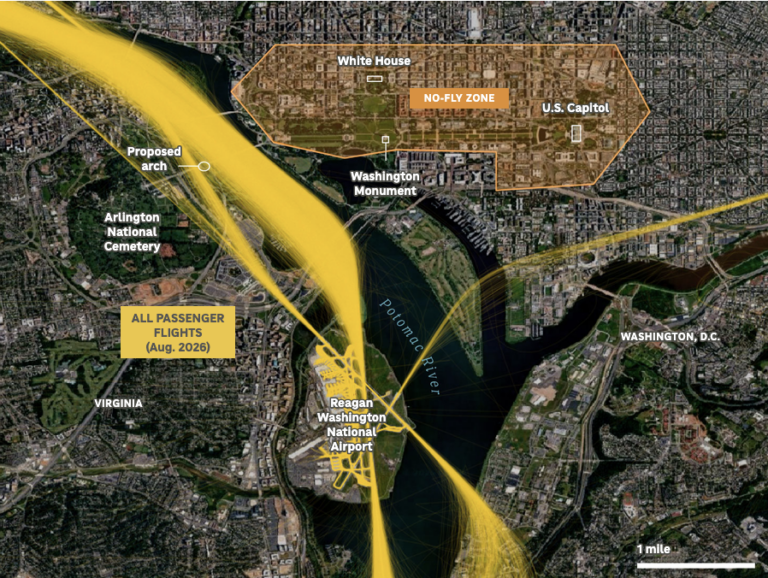 A map showing DCA passenger flight path data from August 2026 overlaid onto a satellite image of DCA. Many of the flights pass over the site of the Trump administration's proposed arch.